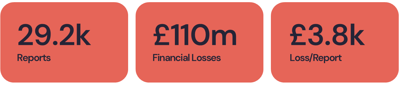 East of England - Cyber Crime Data Breakdown