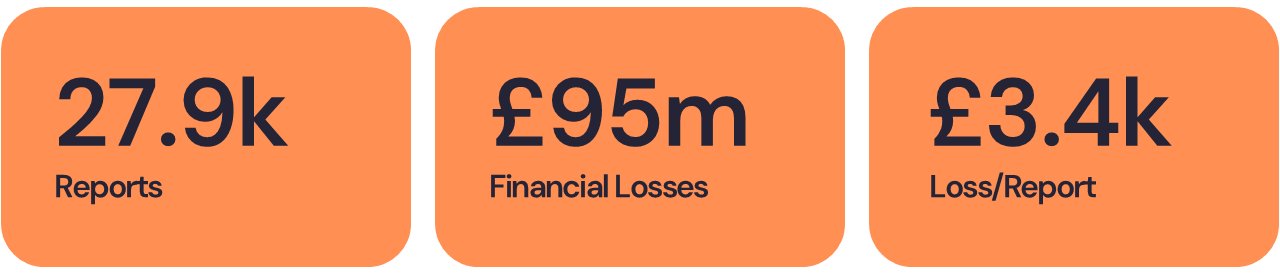 North West - Cyber Crime Data Breakdown